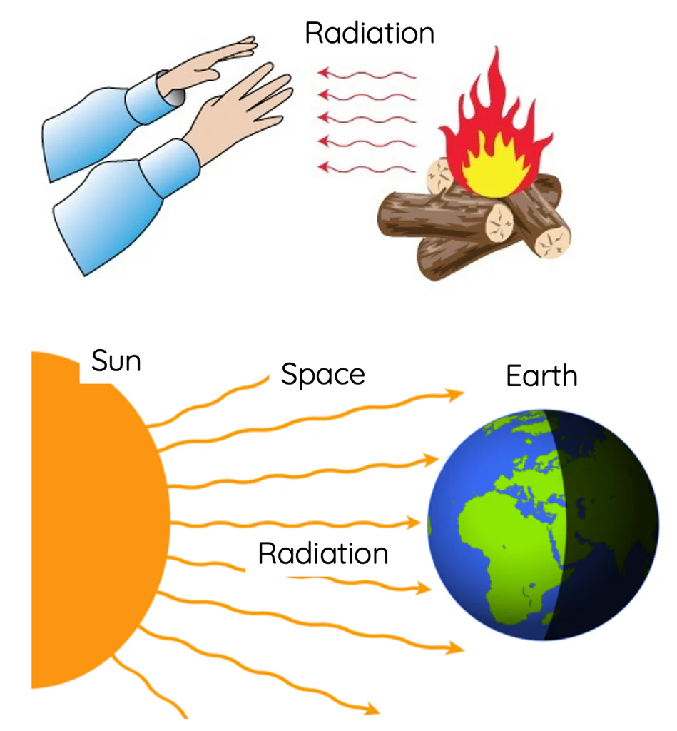 What Is Radiation? Guide to Types, Sources, Effects