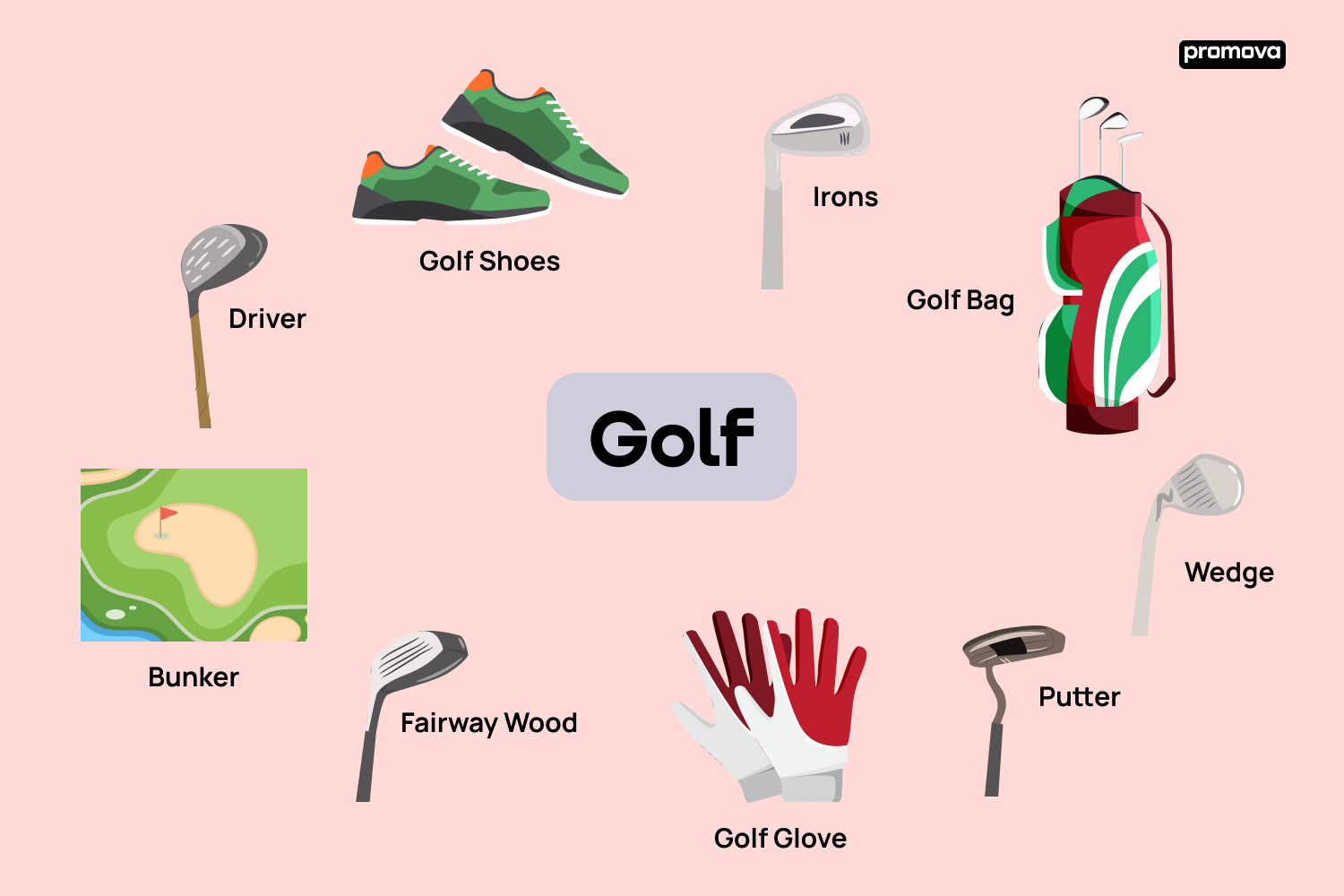 Golf Sports Terms: Essential Glossary for Every Golfer