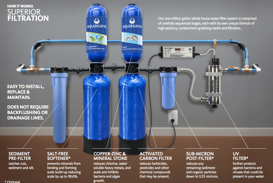 Whole House Water Filter: Clean Water Guide