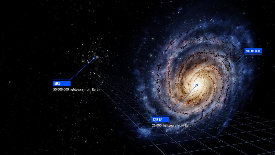 earth is in milky way galaxy